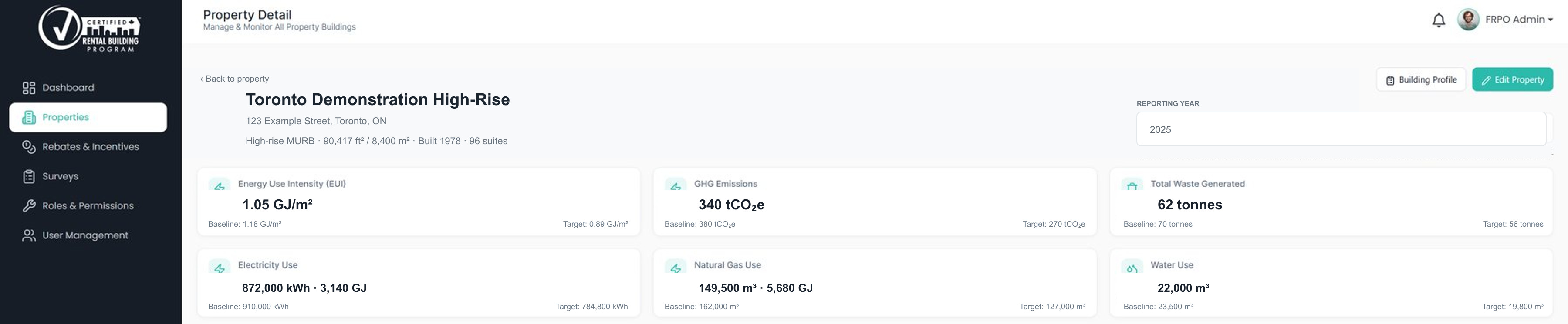 The populated property detail page for the Toronto demonstration high-rise: 96 suites, 8,400 square metres, built 1978, with energy, emissions, waste, electricity, natural gas and water cards showing current values, baselines and targets