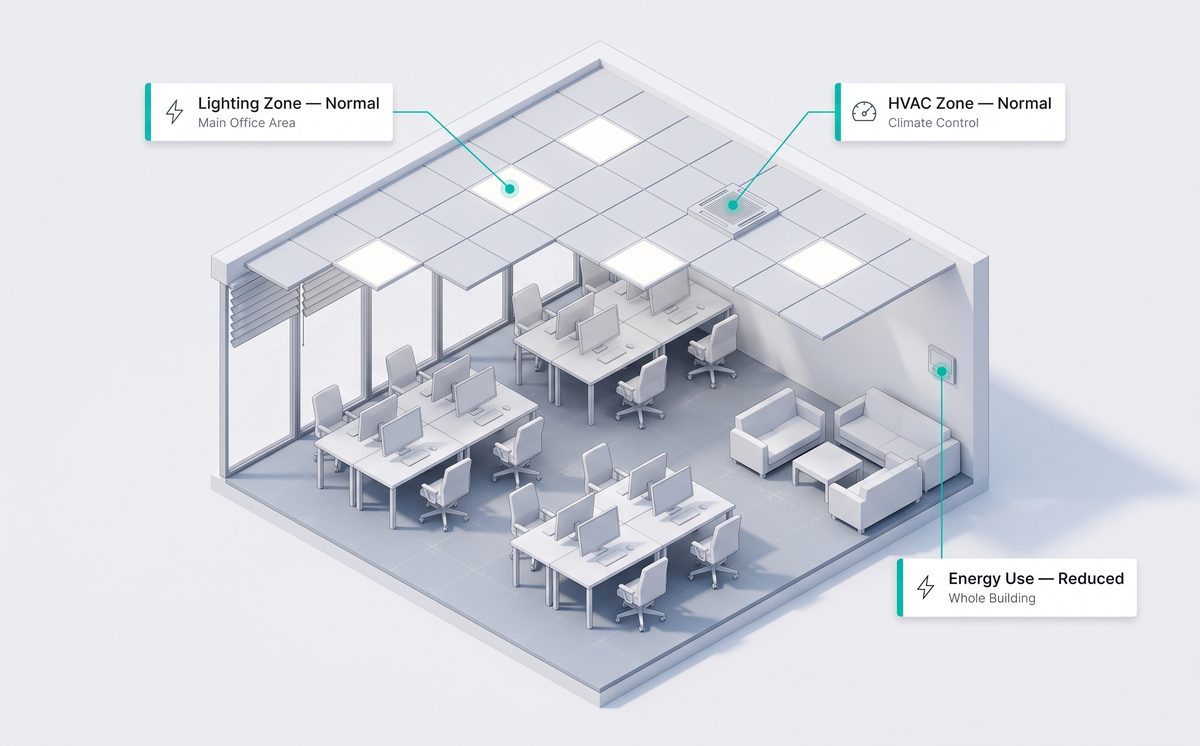Rendering of energy and environmental sensors across an office floor plate
