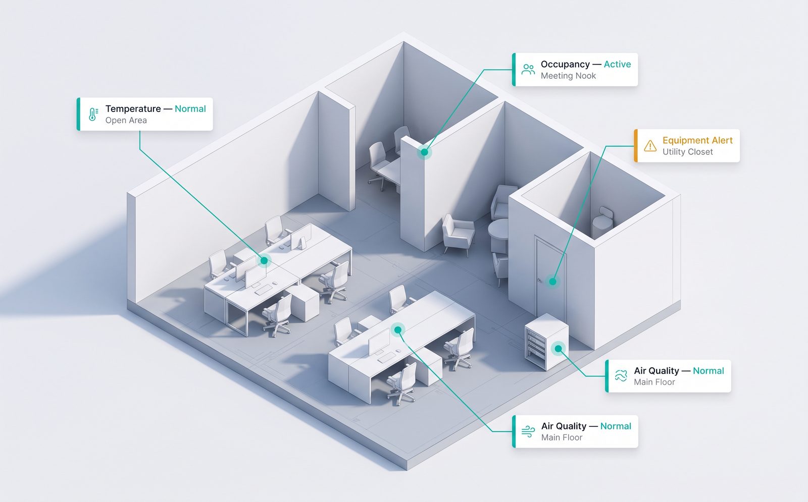 Isometric cutaway of an office floor with Q-Smart sensor callouts: temperature normal in the open area, occupancy active in the meeting nook, an equipment alert in the utility closet, and air quality normal on the main floor