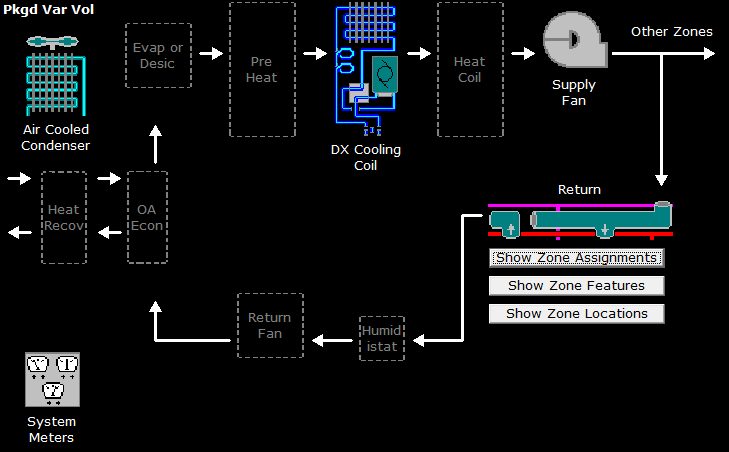 eQUEST HVAC system diagram for 426 Queenston Street showing the air-side and water-side system layout